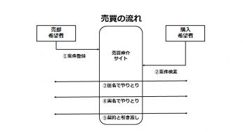 会社員でも会社を買える！事業購入という選択肢