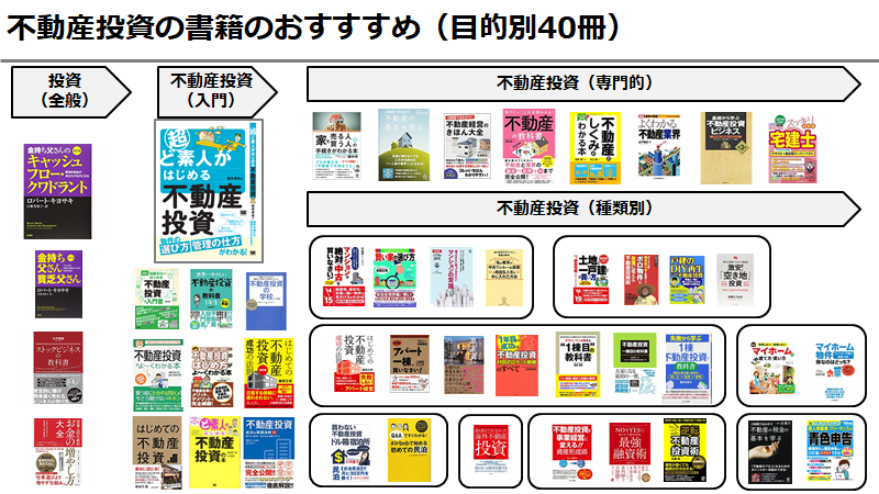 不動産投資の本おすすめ目的別40冊 1 弦本卓也の学びのノート