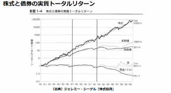 手元資金ごとの資産運用の方法