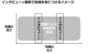 初心者におすすめ！はじめて学ぶ素人が効率よく勉強して行動する方法