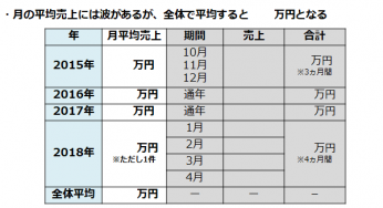 会社員の副業に最適？サイト購入という選択肢